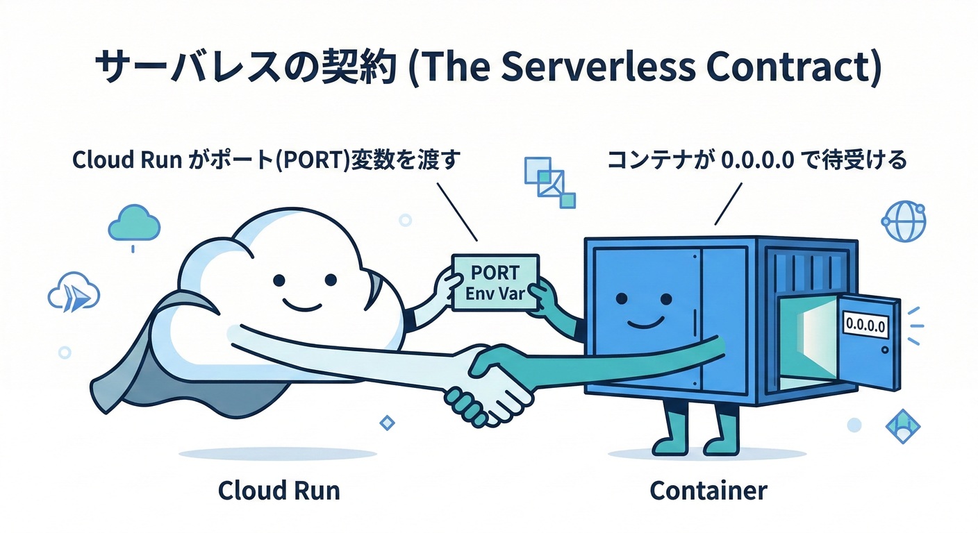 serverless_contract