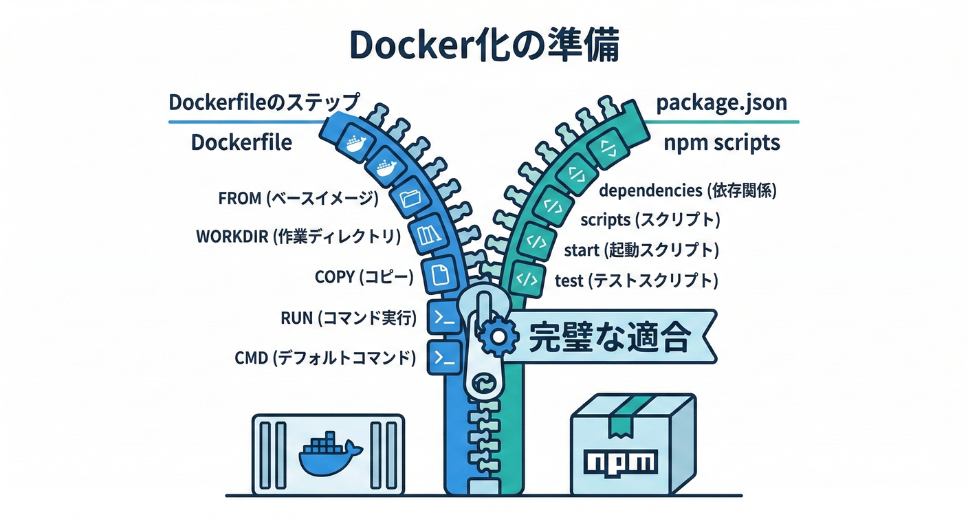 docker_deploy_ts_study_005_docker_alignment.png