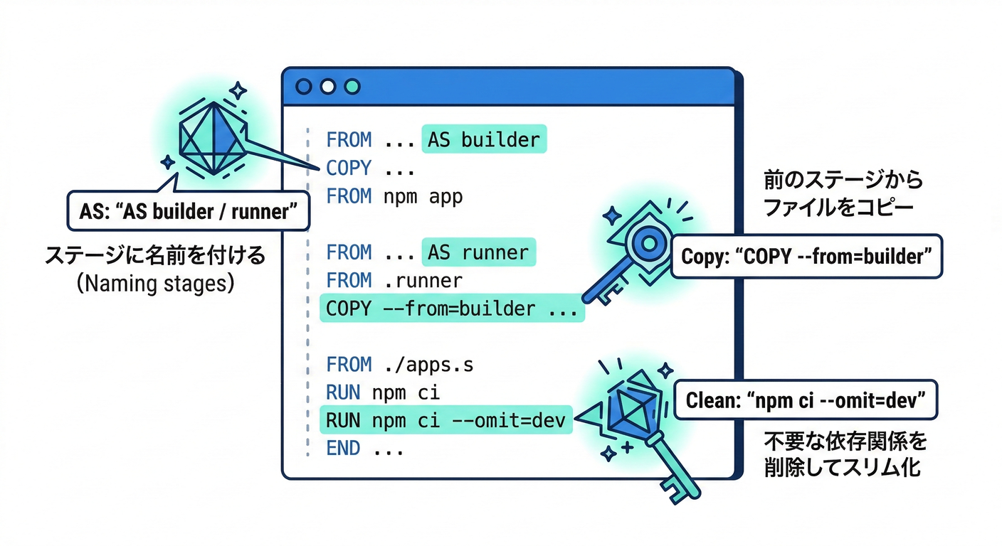 docker_deploy_ts_study_008_key_commands.png