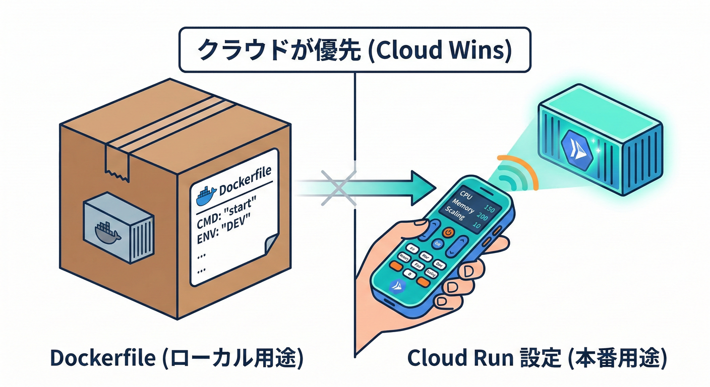 Healthcheck Location