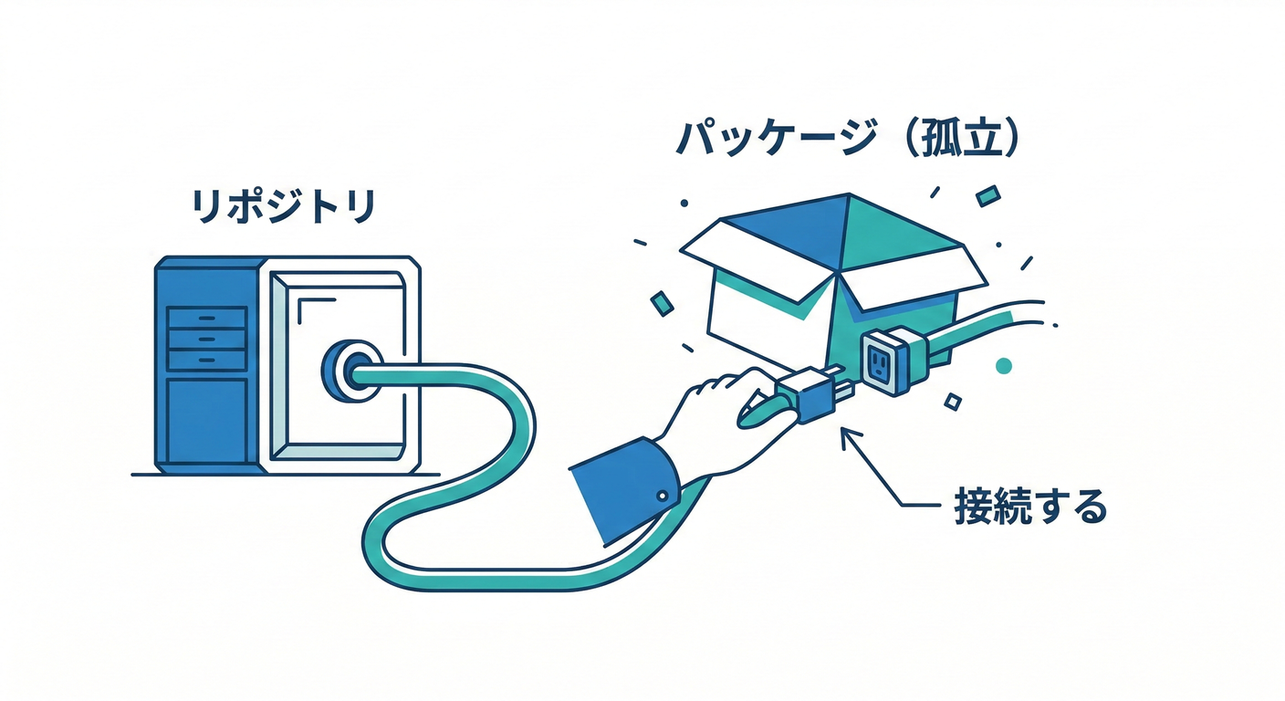 Package Linking Issue