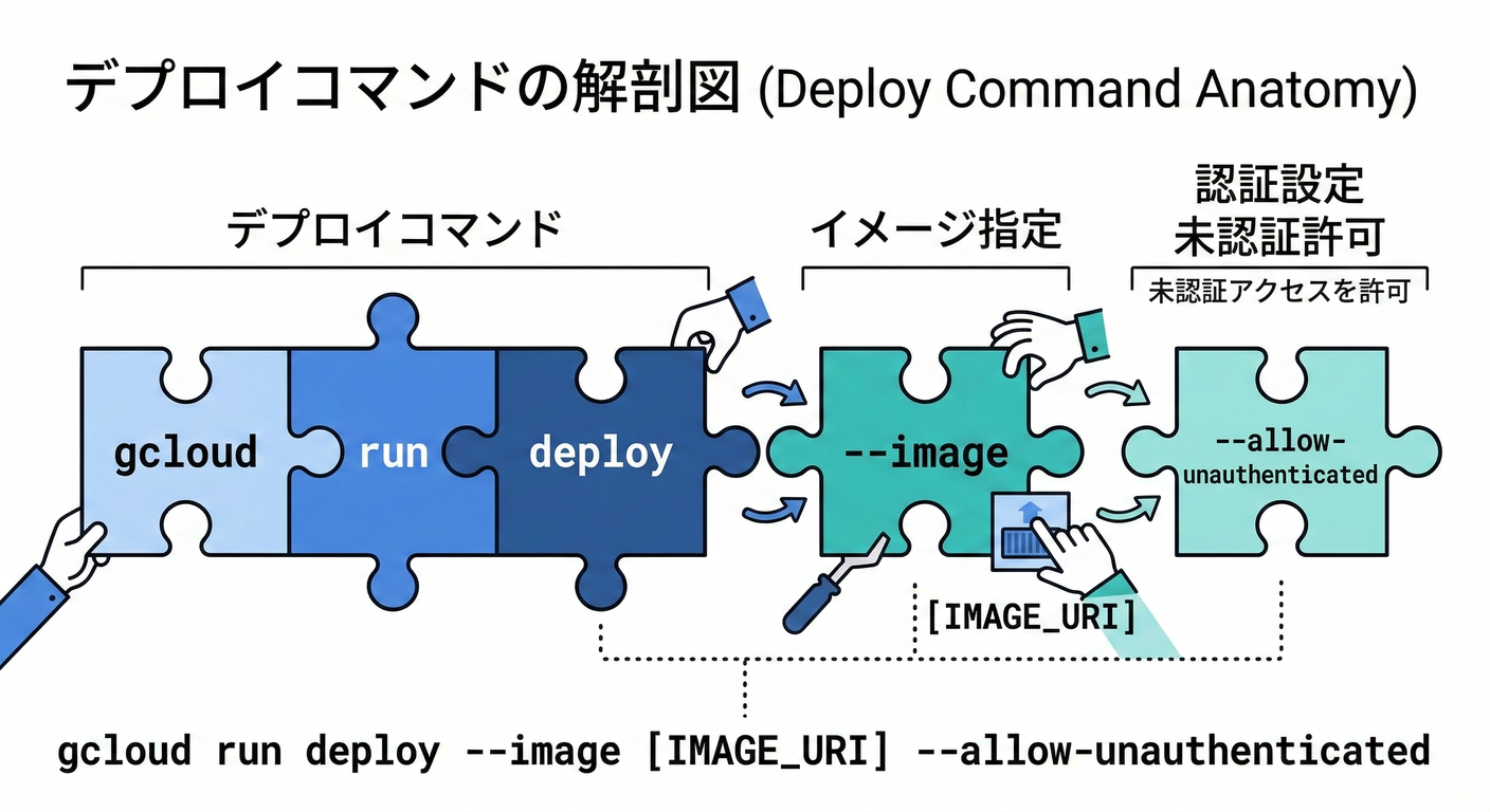 deploy_command