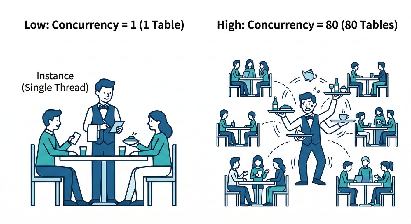 concurrency_viz
