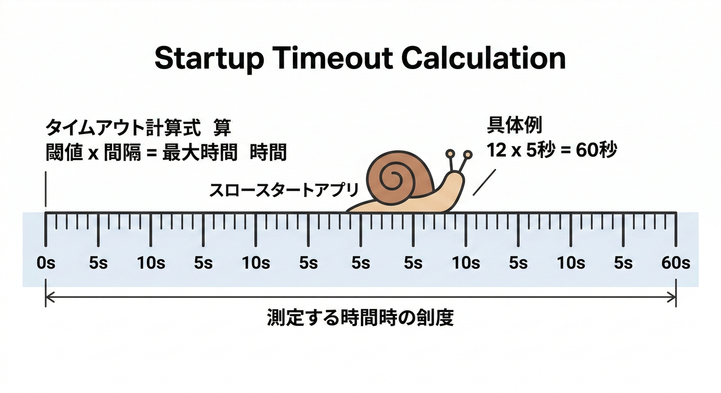 startup_math