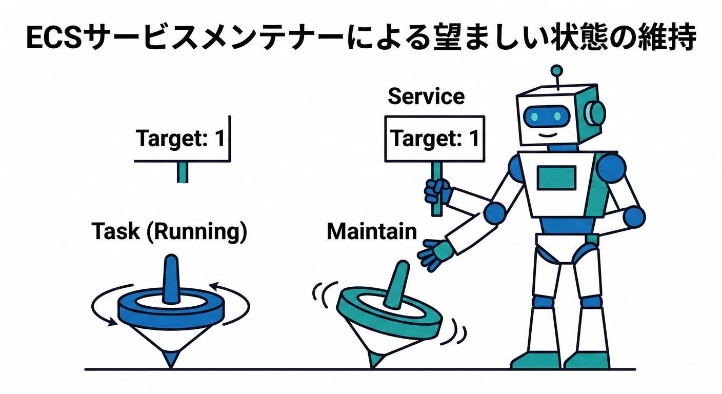 service_robot