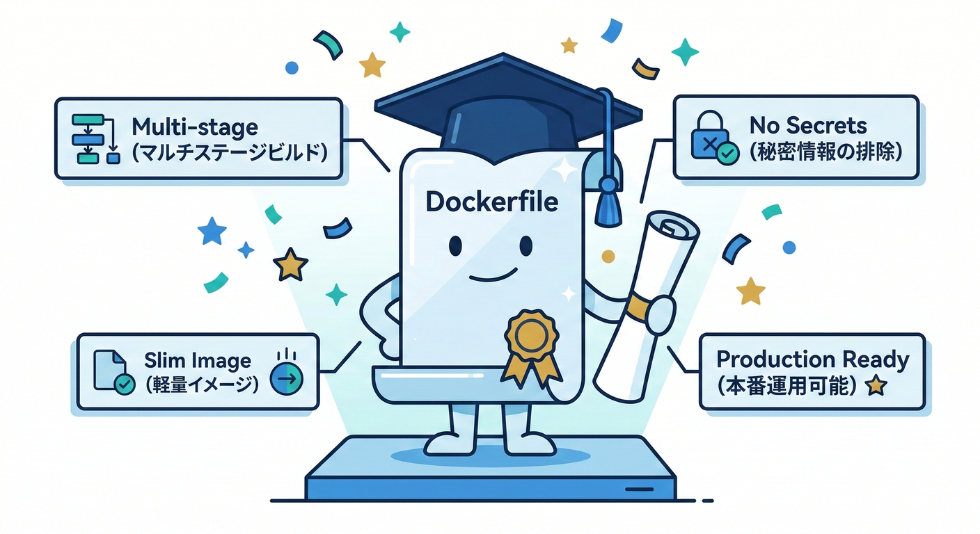 dockerfile_grad
