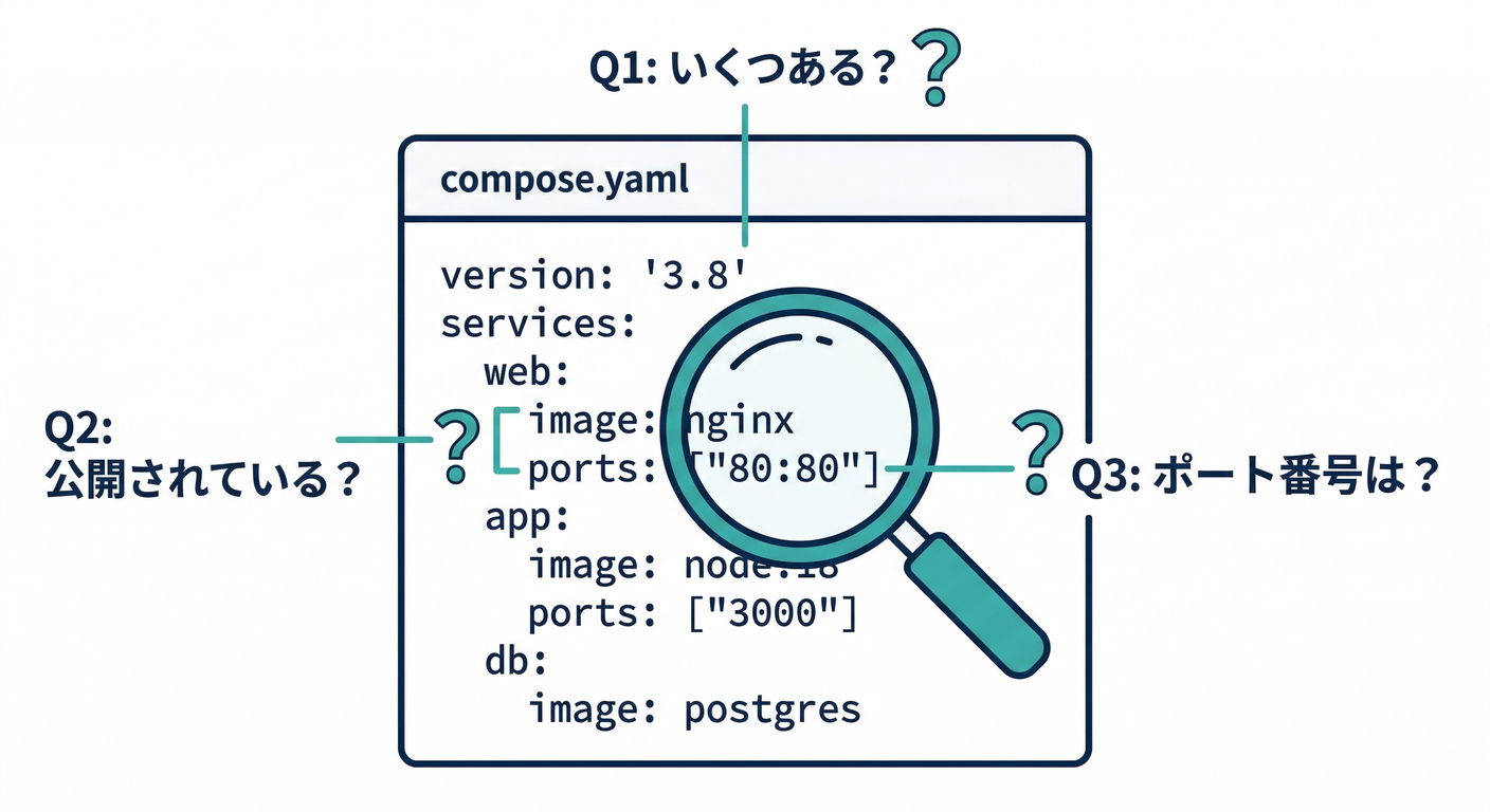 Code Quiz Visual