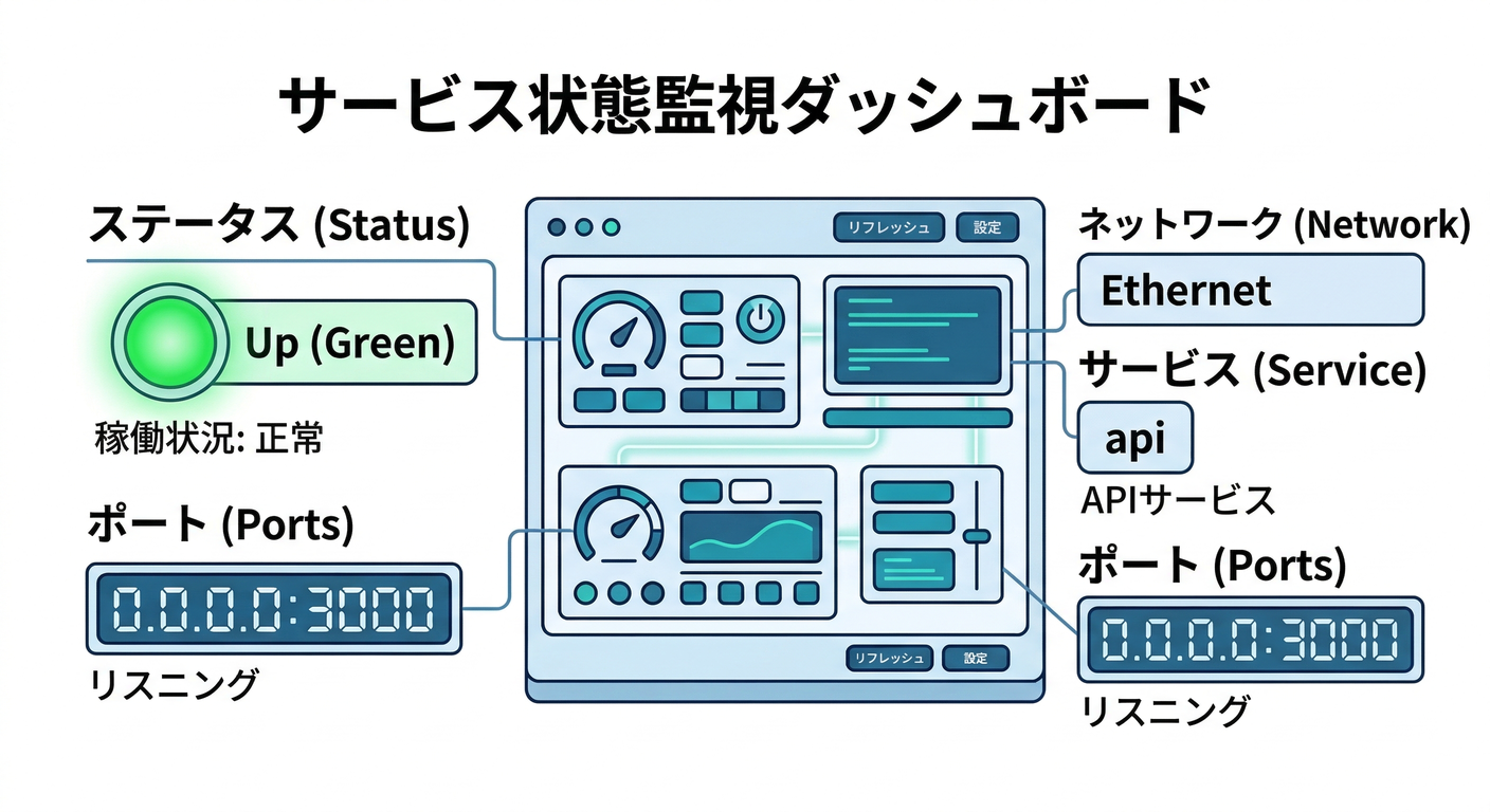 PS Command Dashboard