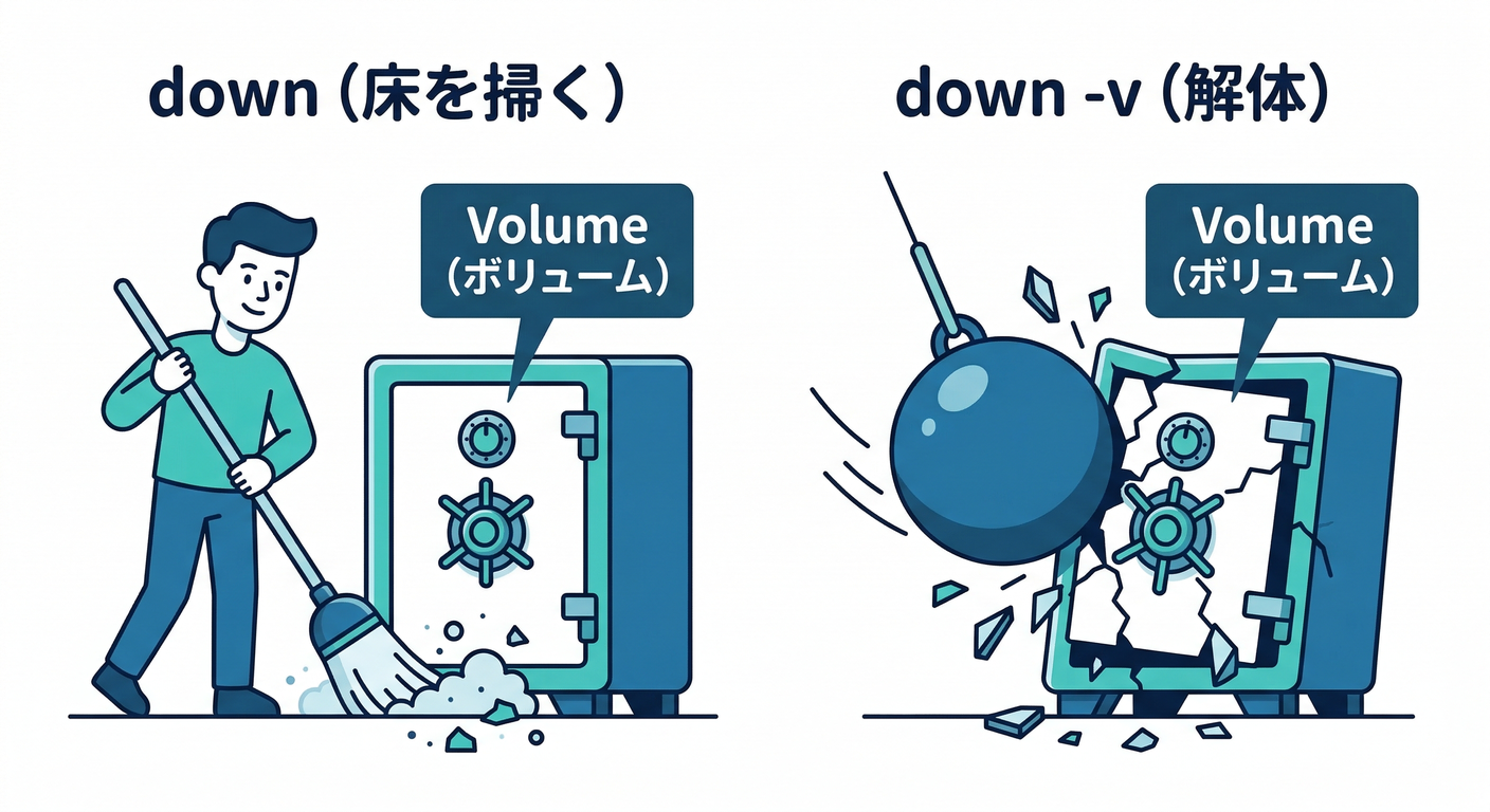 down_vs_volume_destroy