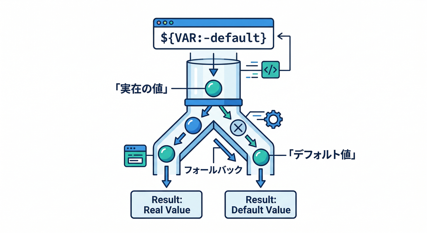 interpolation_syntax