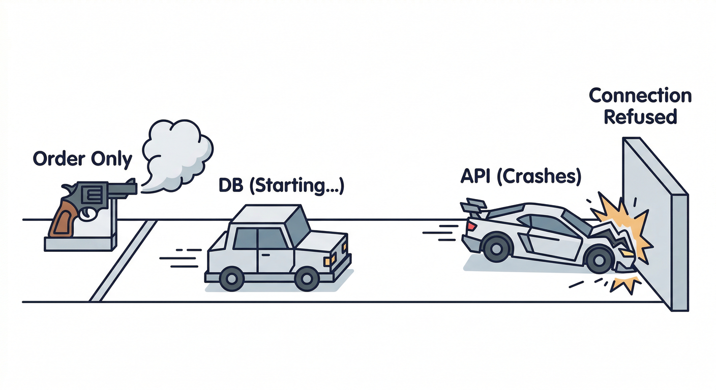 depends_on Limitation