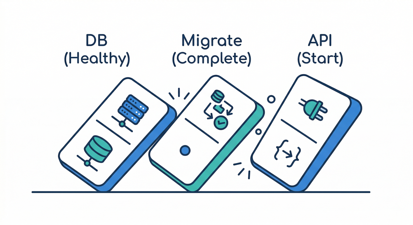 Automated Dependency Chain