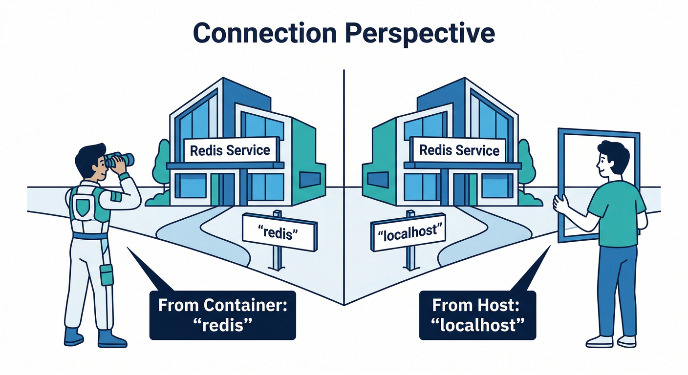 connection_perspective