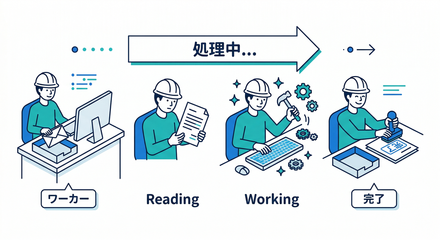worker_process