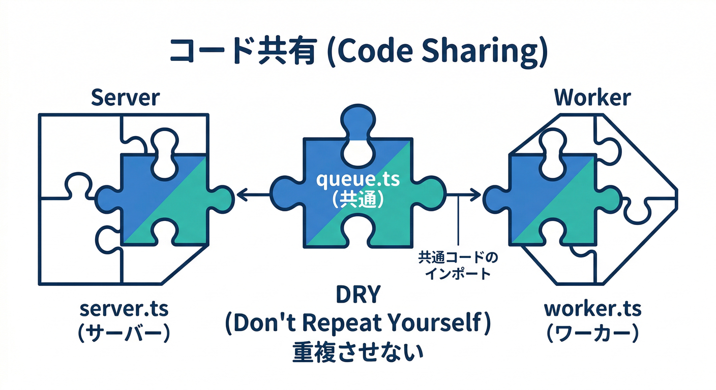 code_sharing