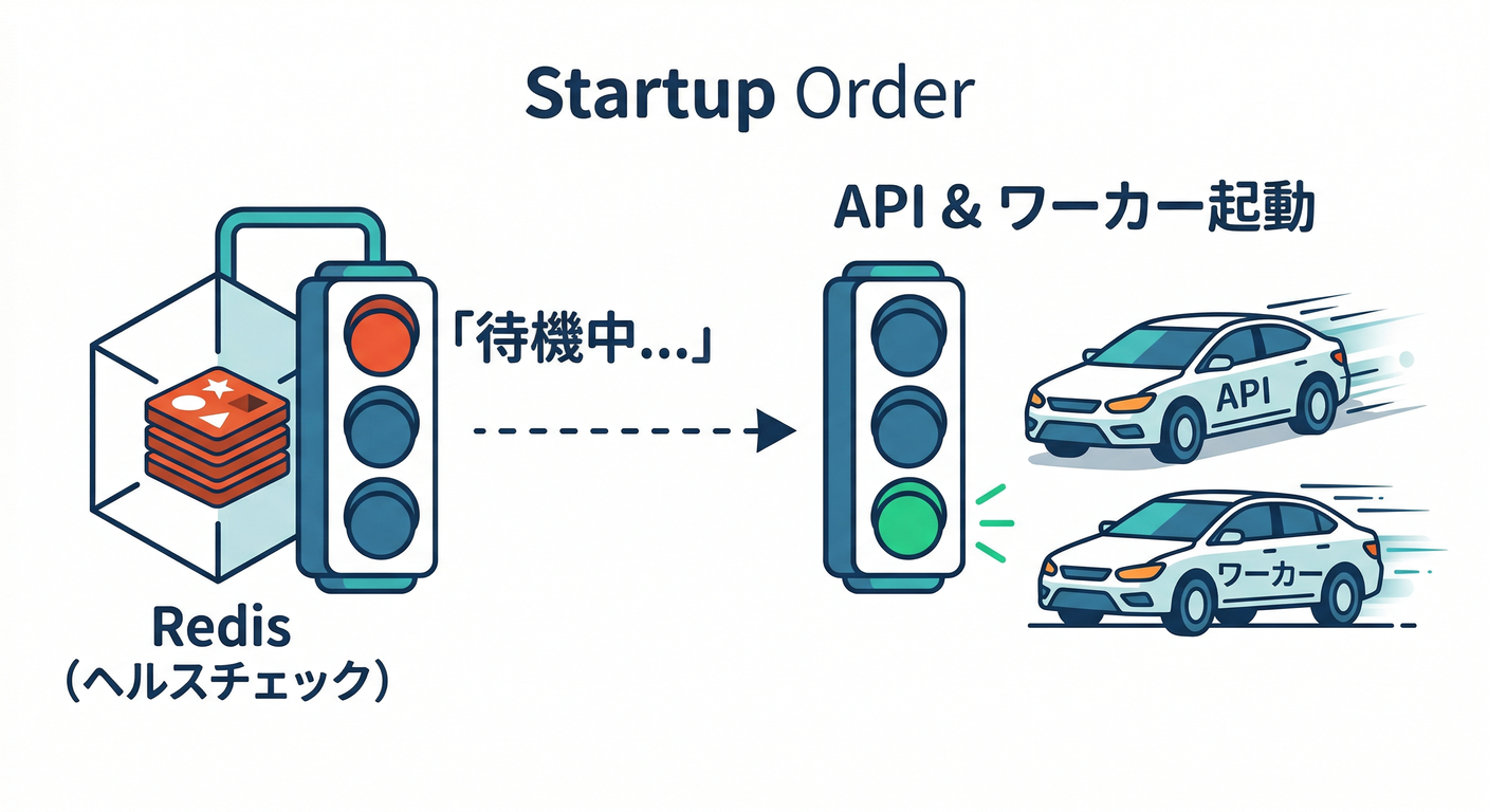 startup_order