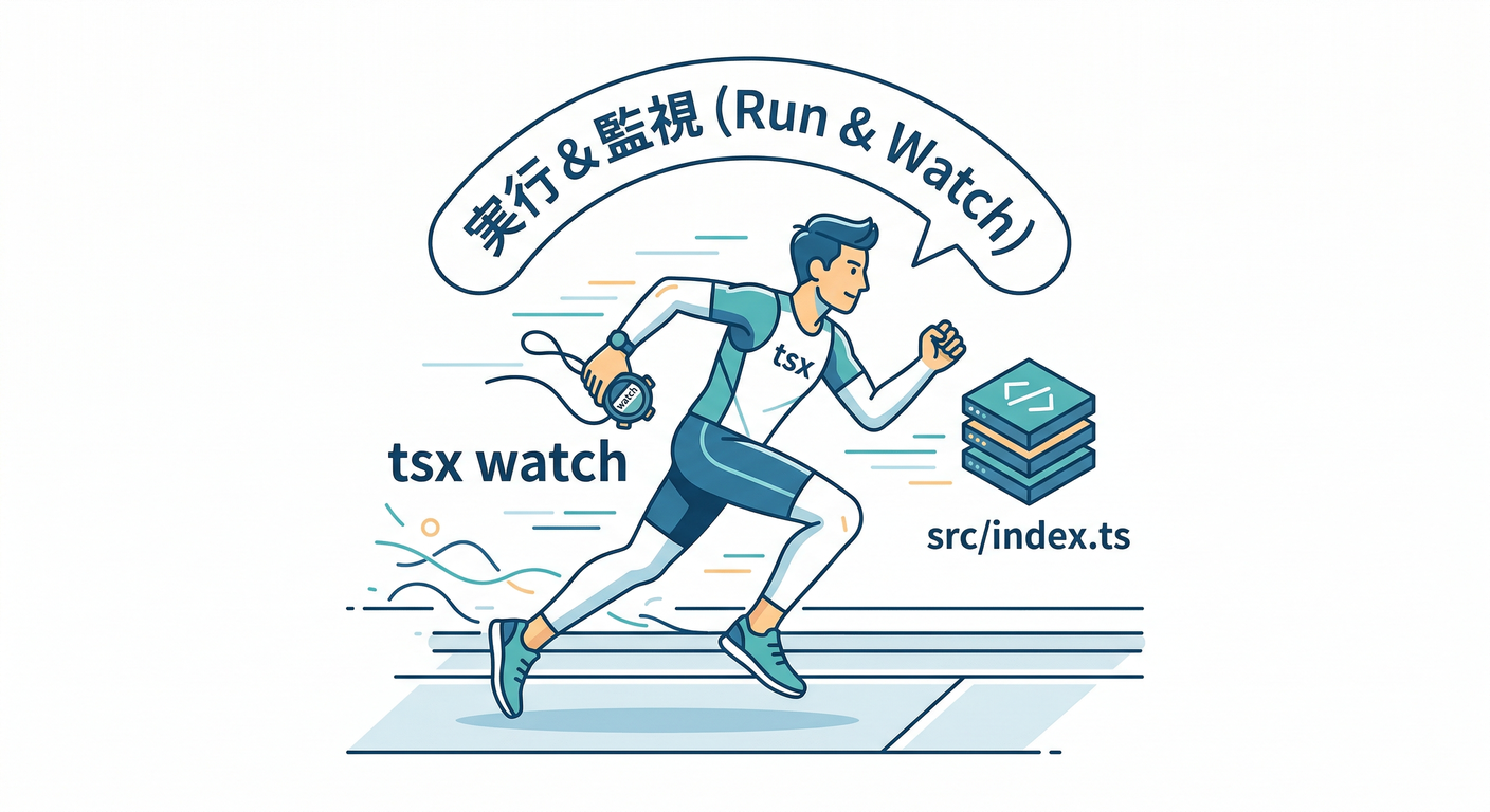 tsx watchのワークフロー