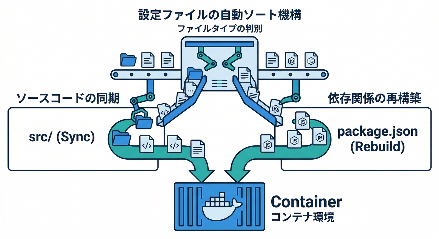 設定マッピング