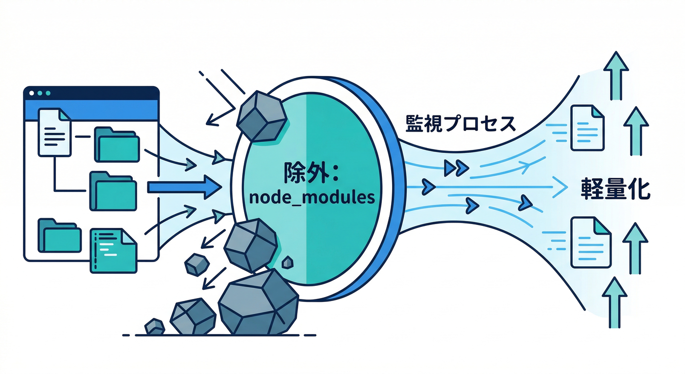 Ignoreルールの効果