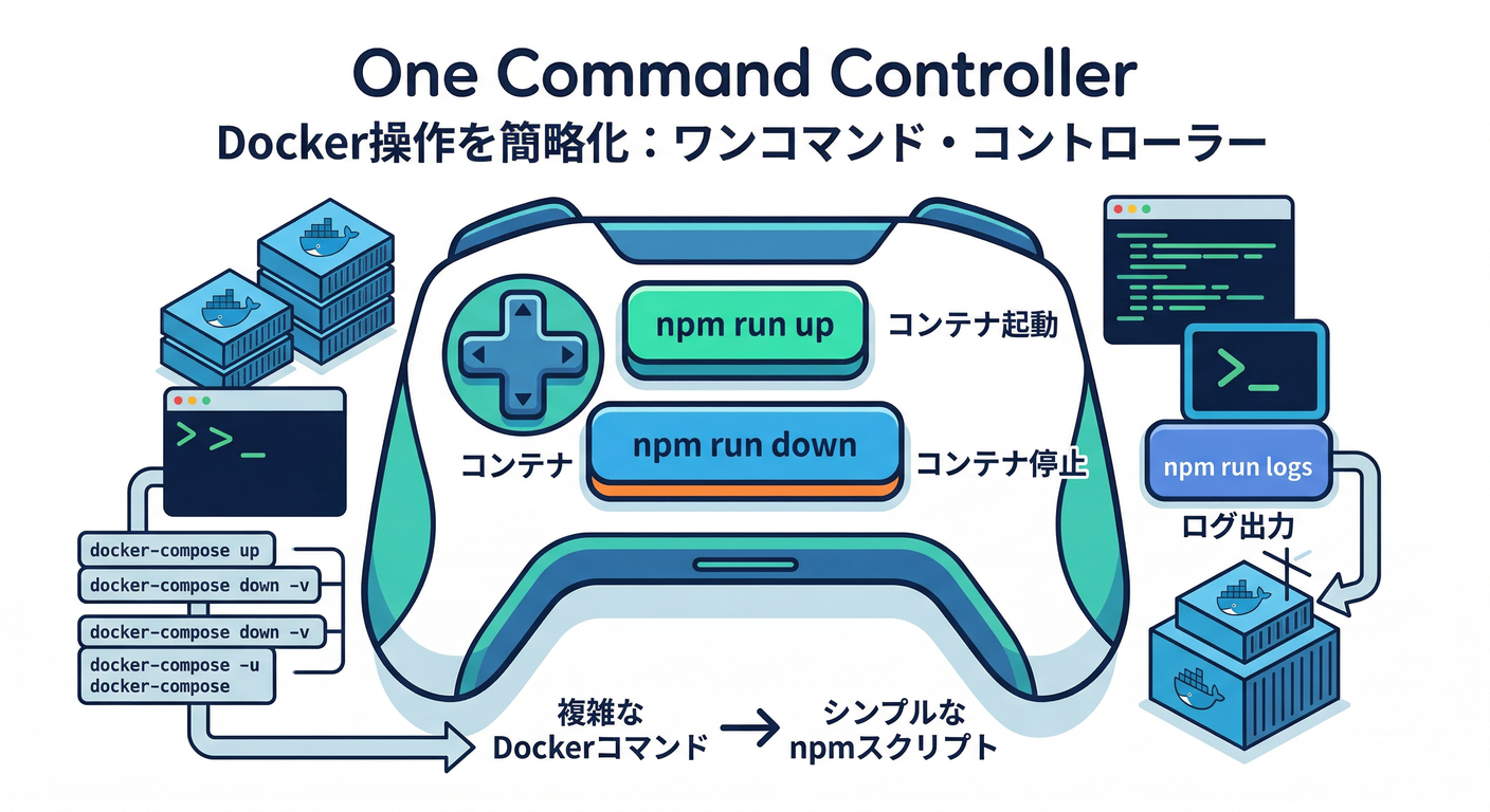 one command controller