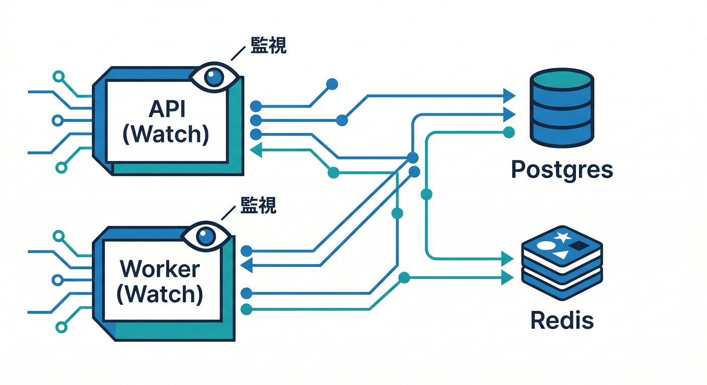 template architecture