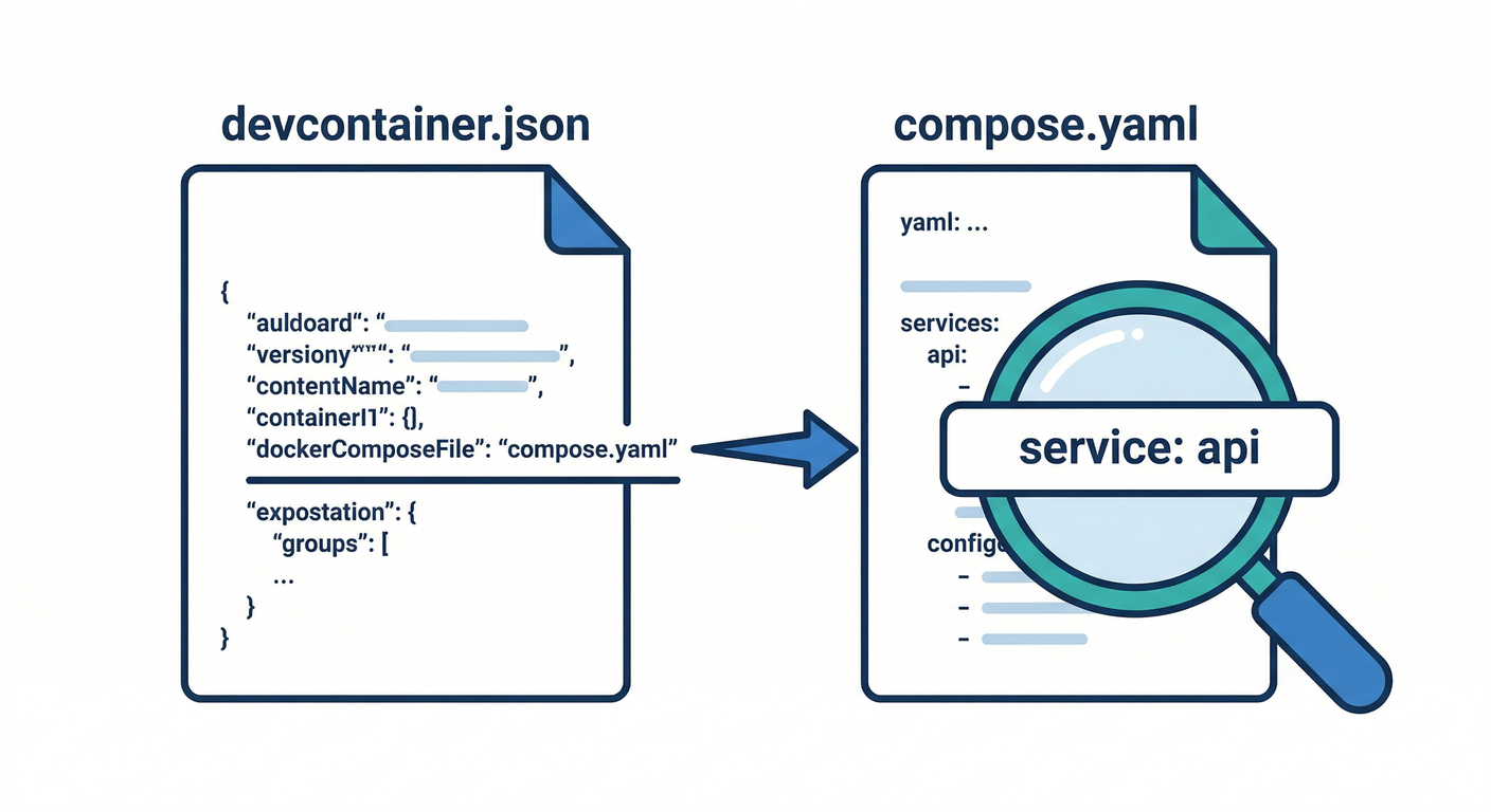 docker_devcompose_cmd_ts_study_031_json_link