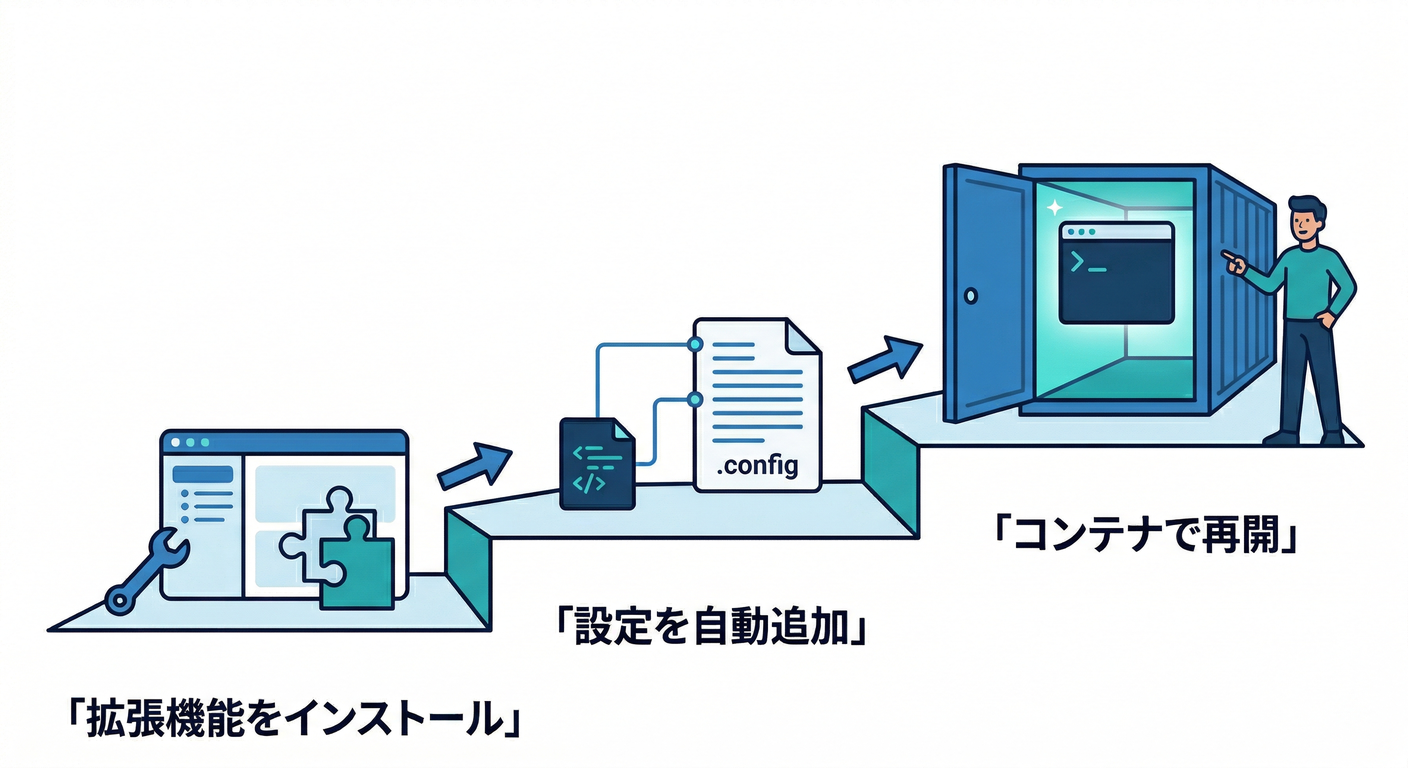 docker_devcompose_cmd_ts_study_031_setup_steps