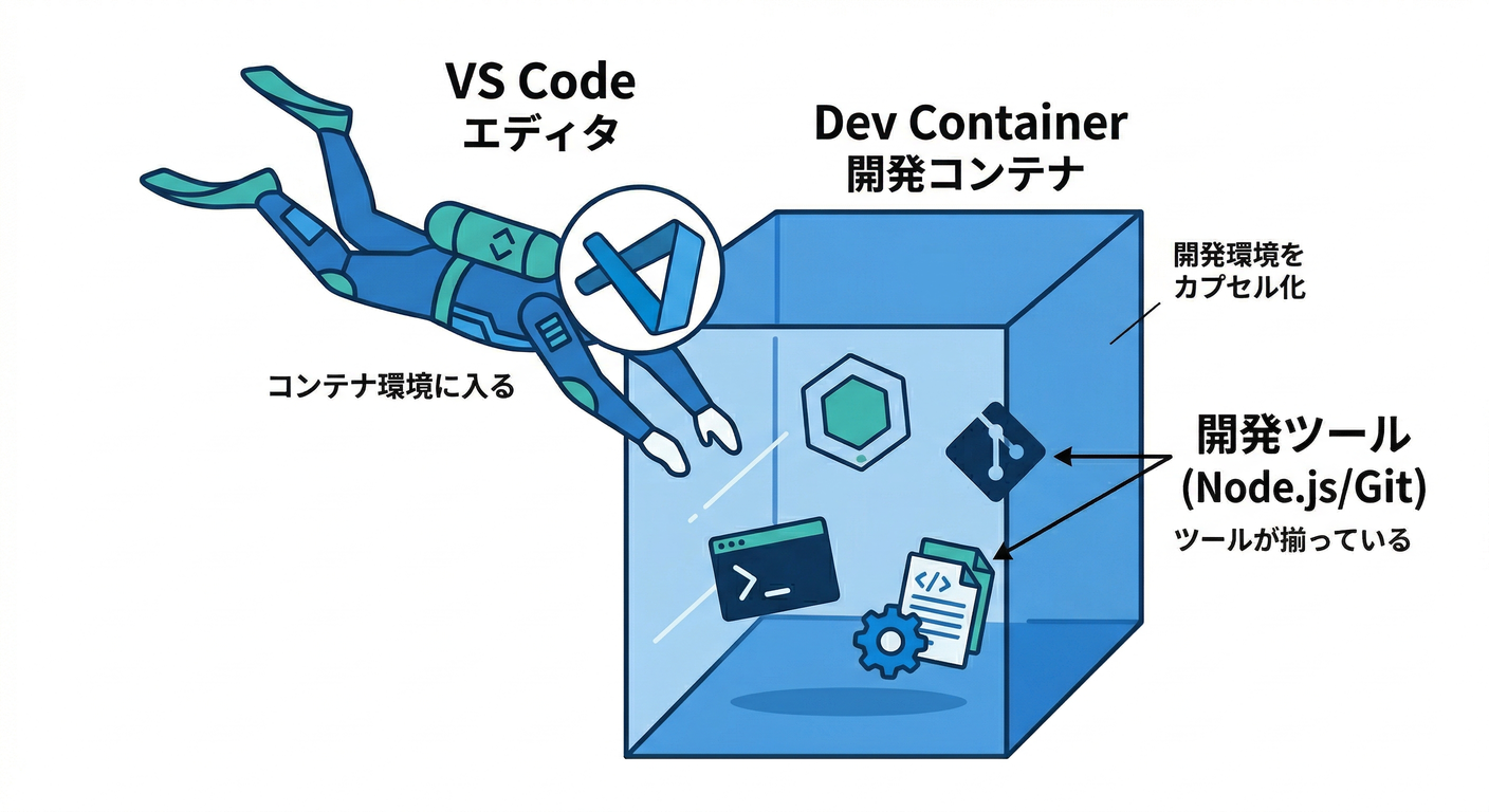 docker_devcompose_cmd_ts_study_031_vscode_dive