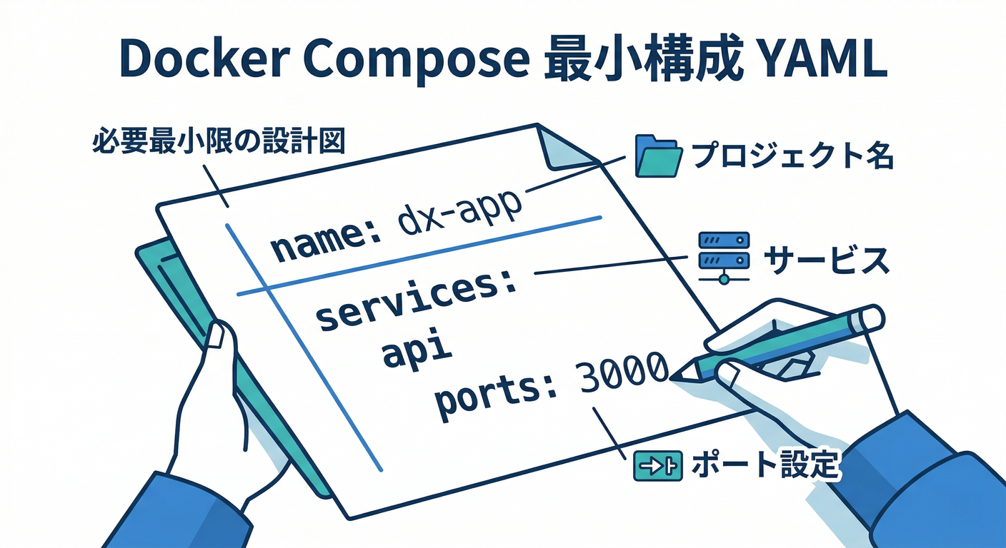 Minimal Compose YAML