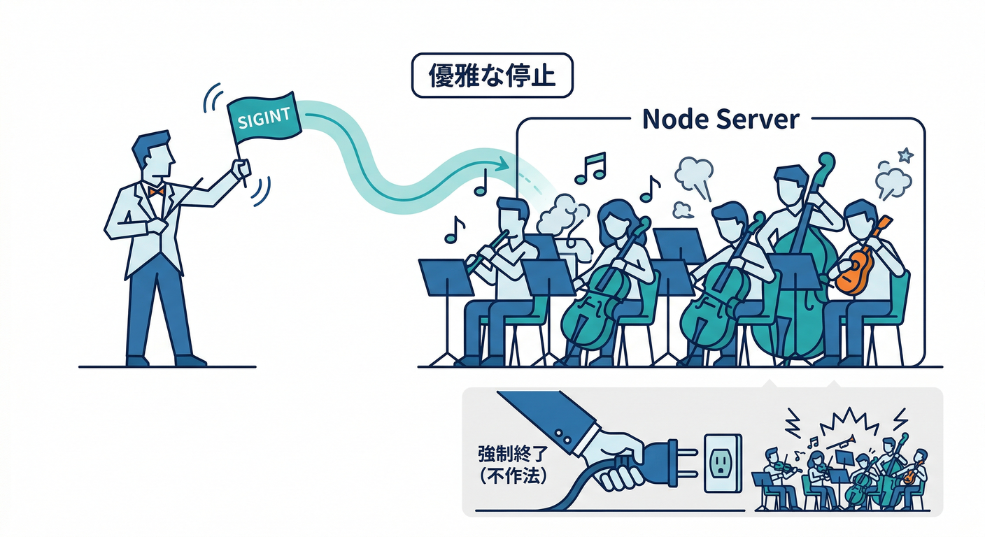 Graceful Kill Signal