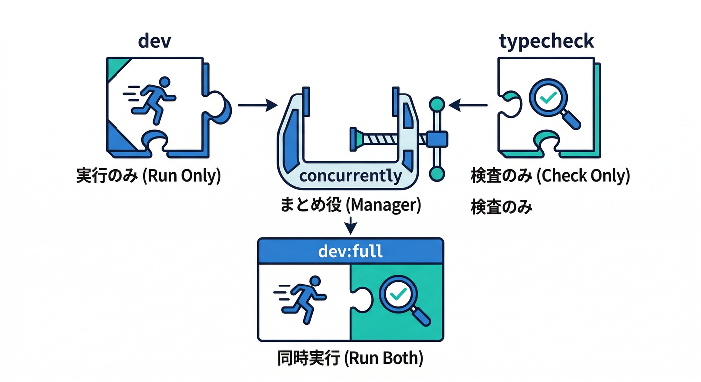 docker_developer_experience_ts_study_009_scripts_flow