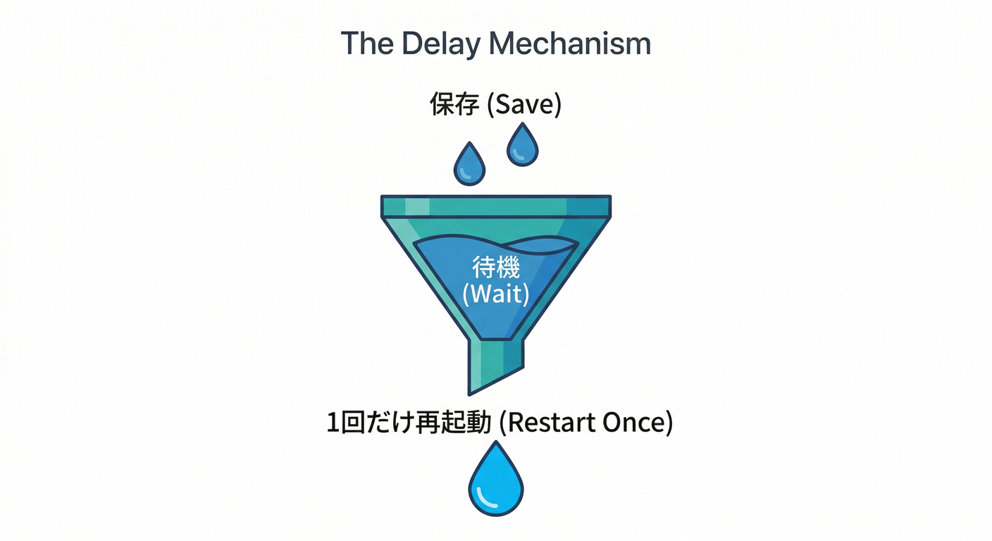 docker_developer_experience_ts_study_010_delay_mechanism