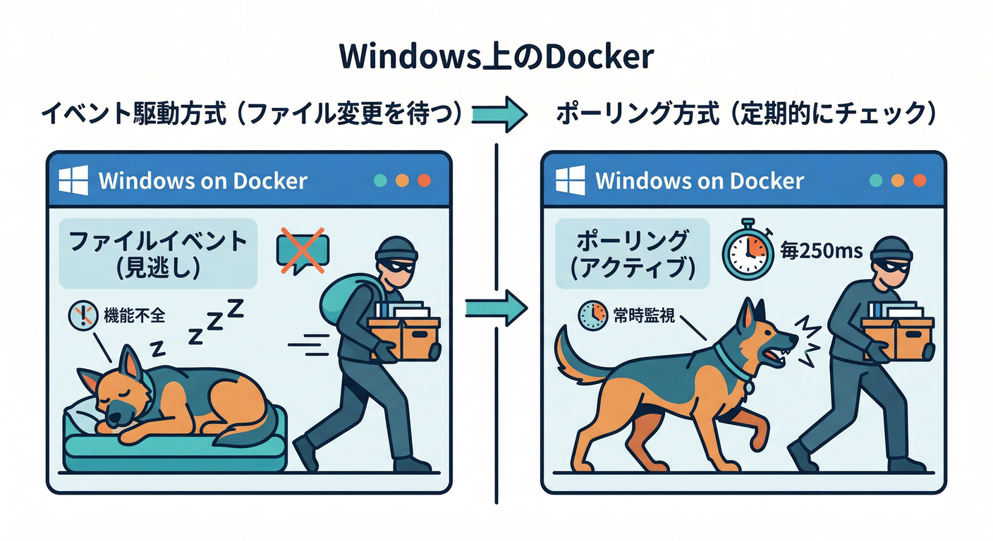 docker_developer_experience_ts_study_014_docker_polling