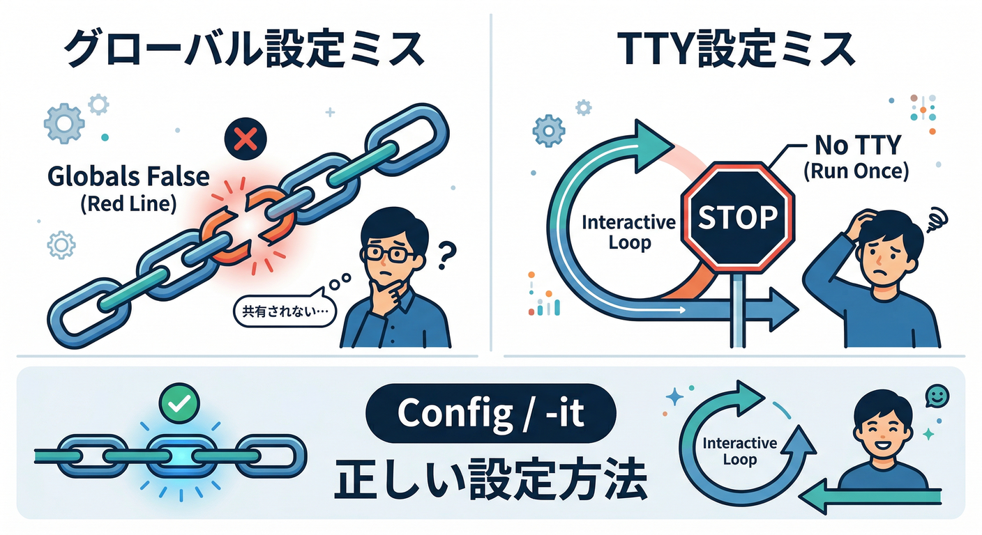 docker_developer_experience_ts_study_014_pitfalls