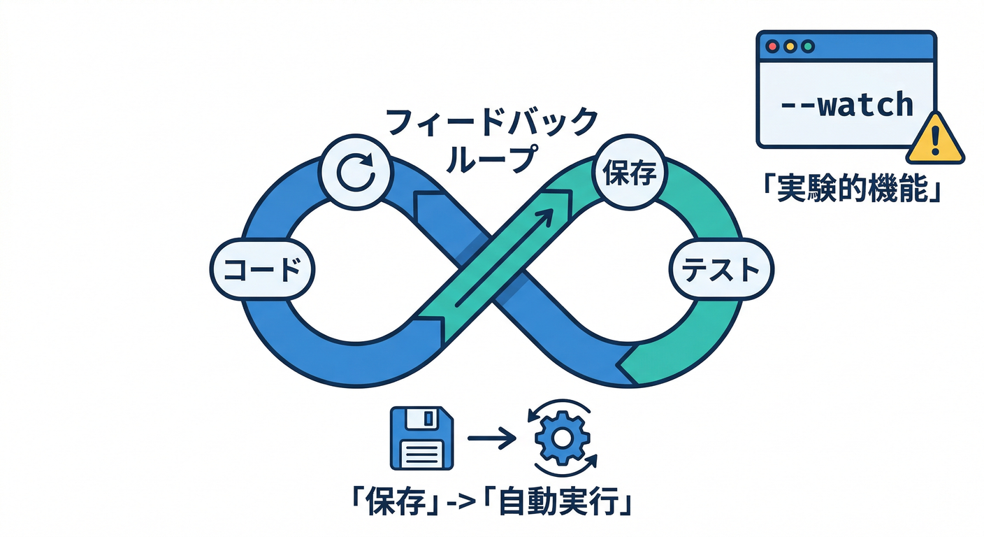 docker_developer_experience_ts_study_015_watch_mode
