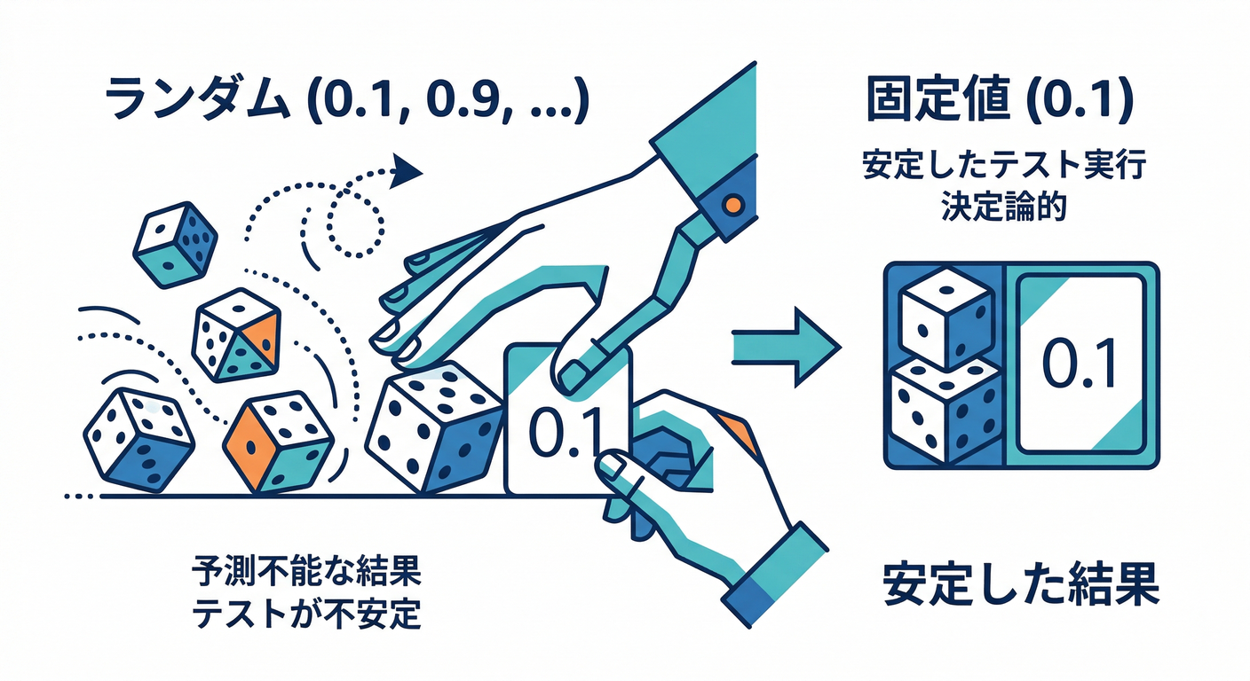 docker_developer_experience_ts_study_016_random_stub