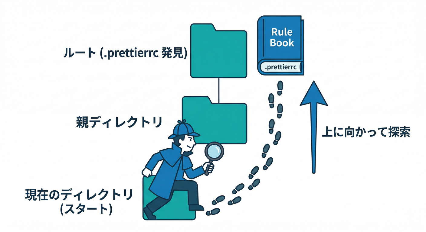 Configuration File Lookup