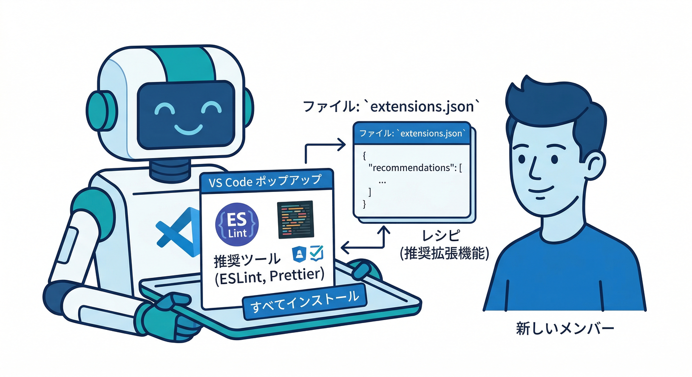 Extension Recommendations