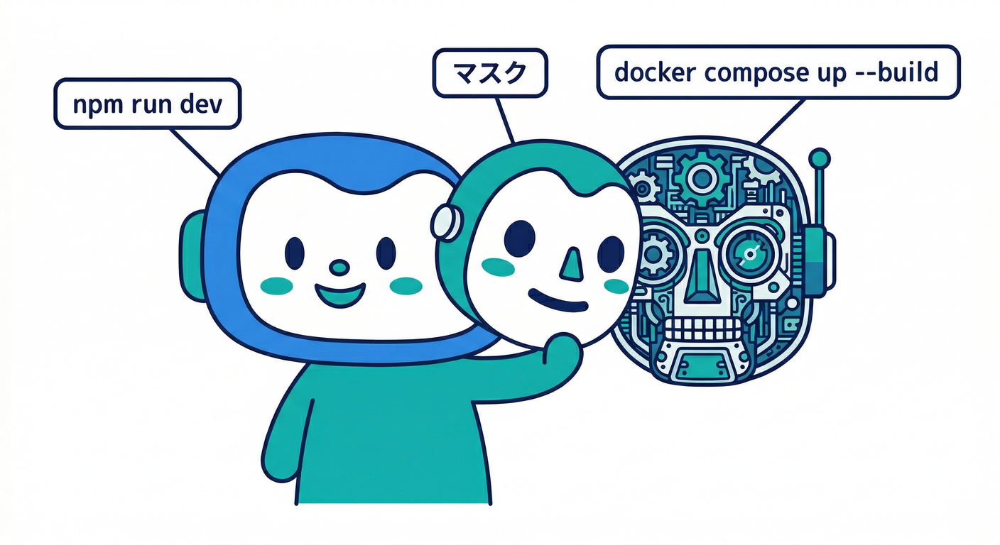 Hiding Docker Complexity