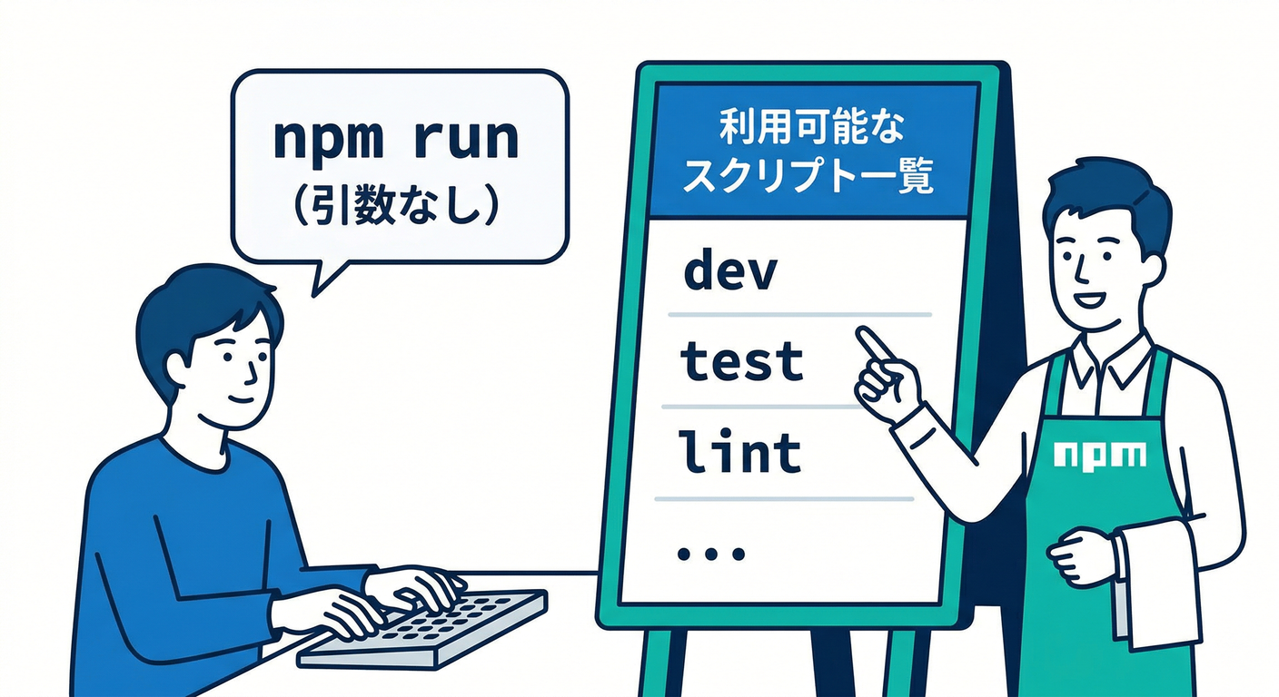 npm run Menu