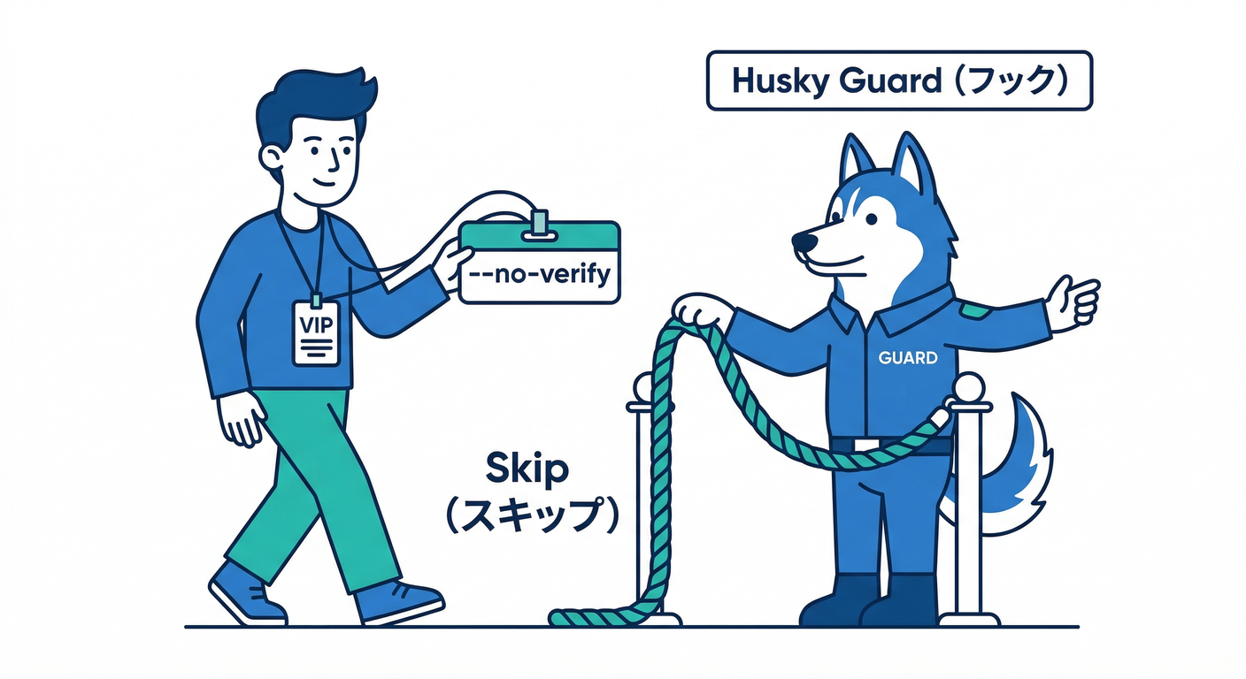 Troubleshooting (Bypass)