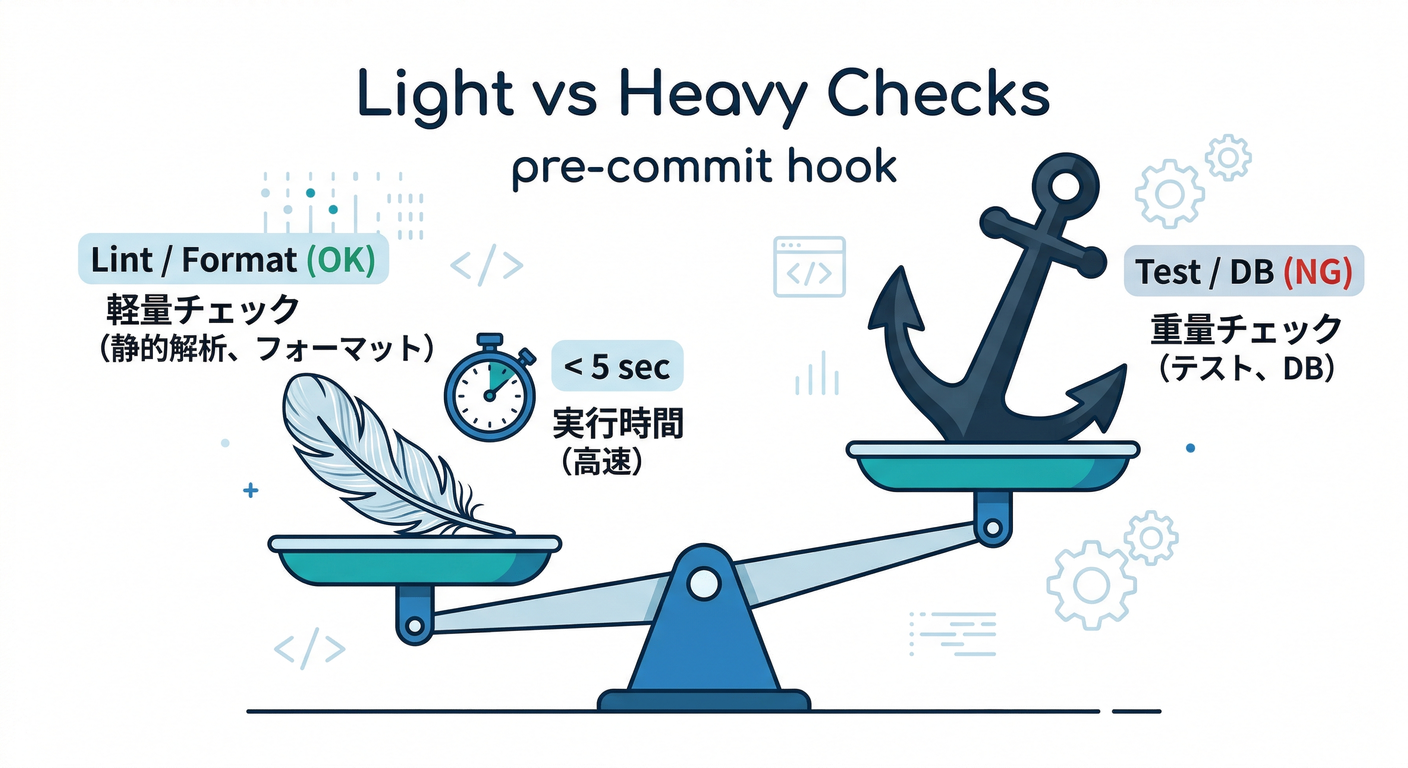 Light vs Heavy Checks