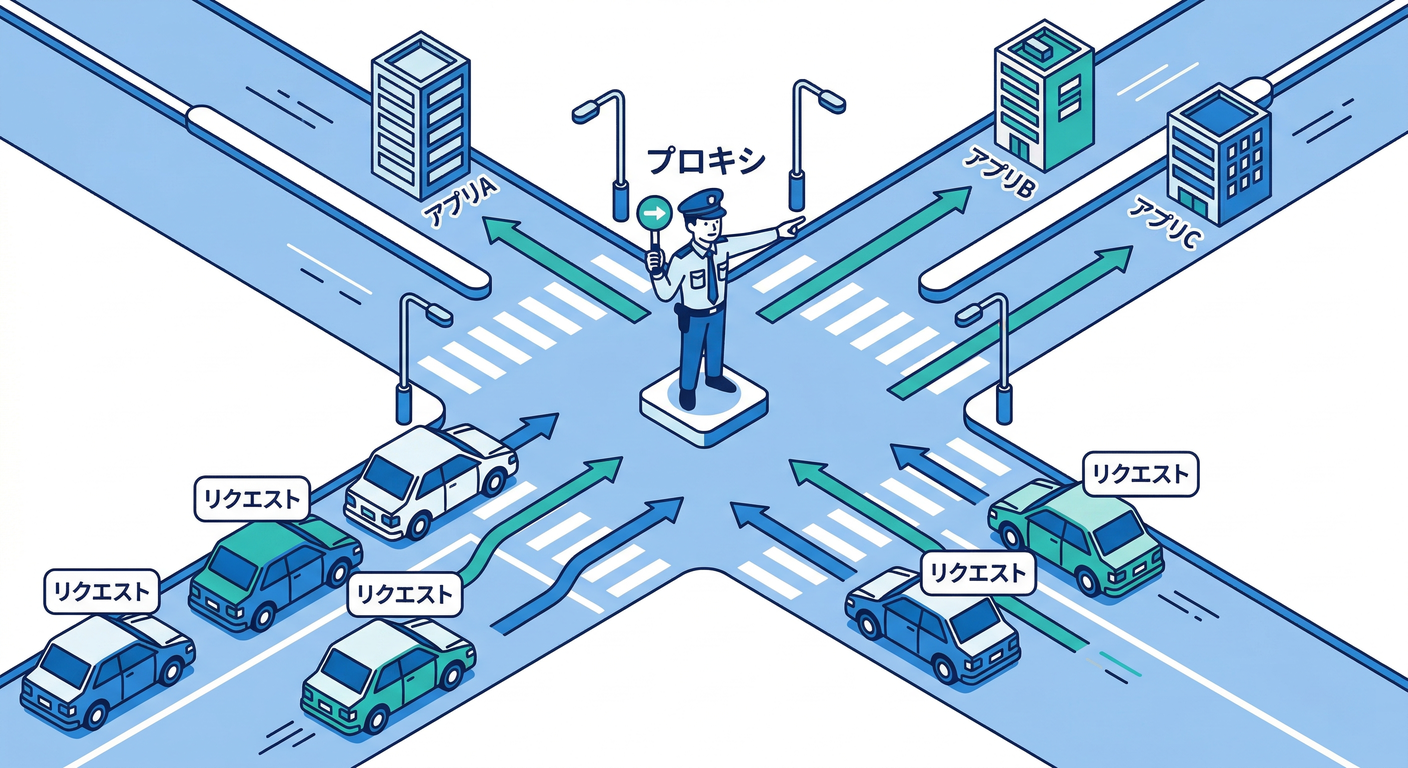 Reverse Proxy Traffic Cop
