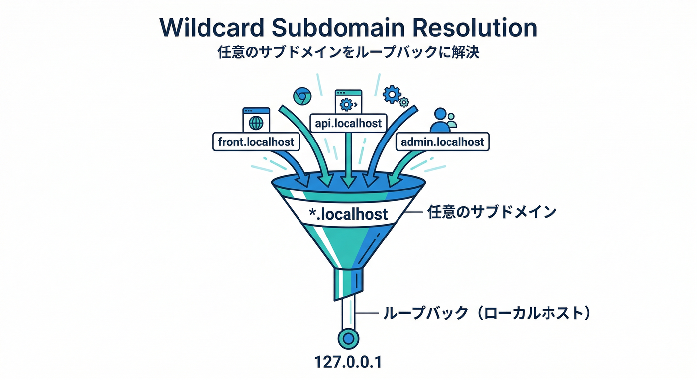 _02_wildcard_resolution