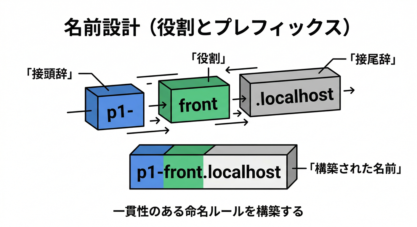 _06_naming_convention
