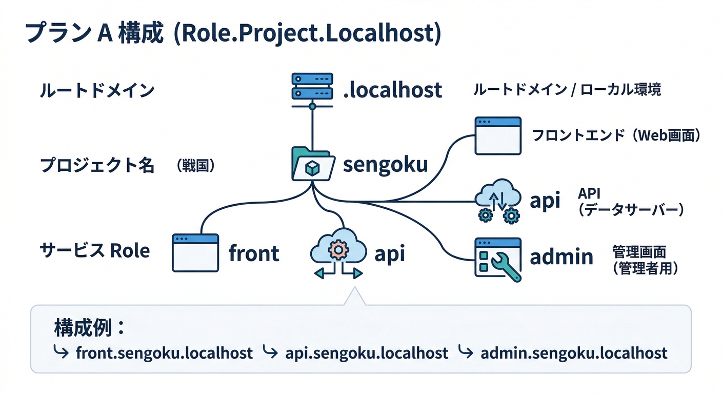 _03_format_structure
