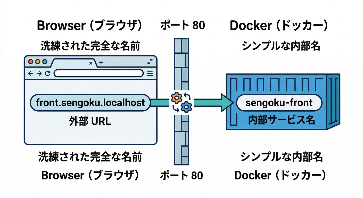 _06_external_vs_internal