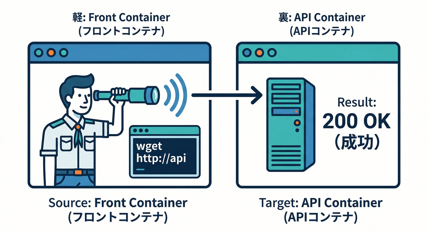 _04_verification_cmd