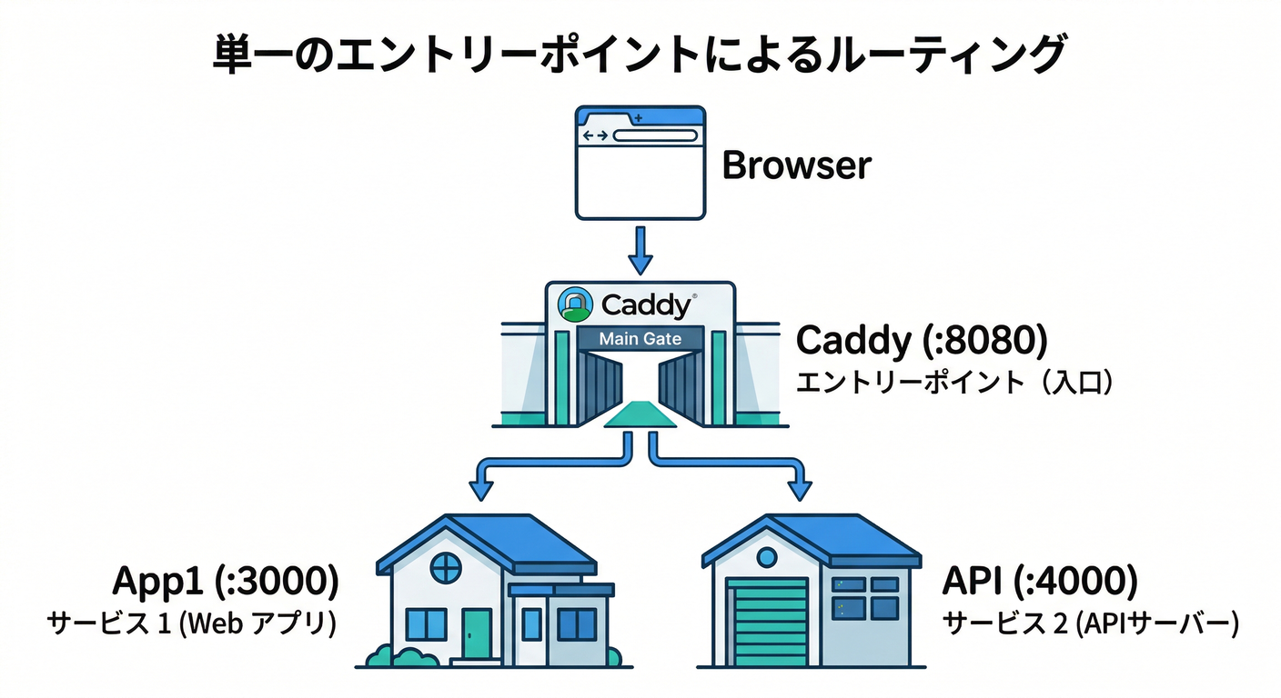 Architecture Diagram
