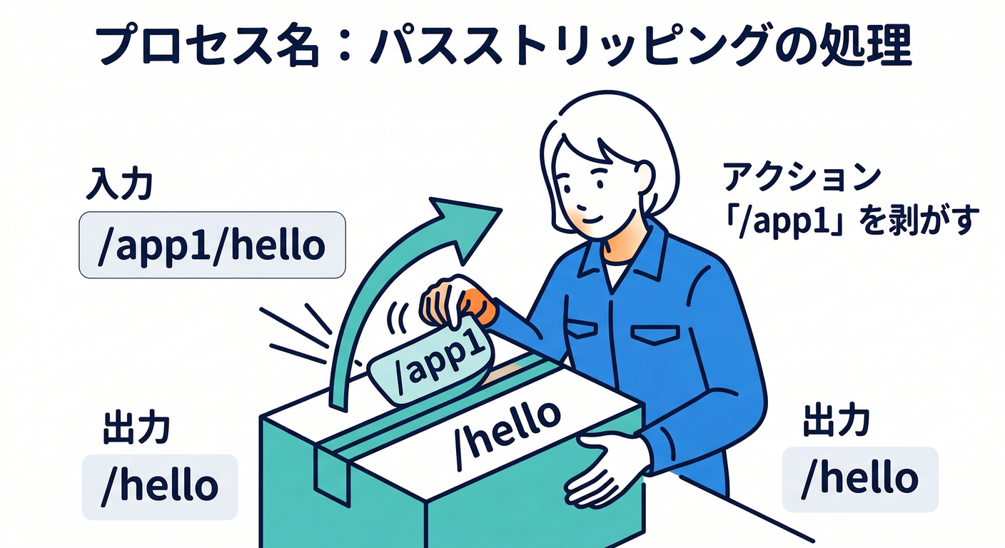 Handle Path Stripping